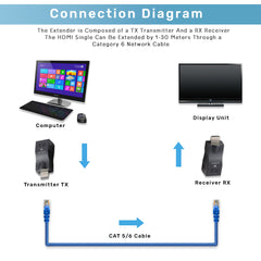 ARIZONE EXTENDER HDMI 30M