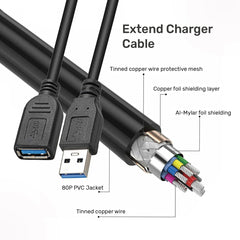 UP CABLE EXTENSION USB 1.5M BLK