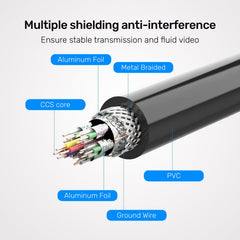 ARIZONE HDMI Extension Cable M/F 30CM BLK